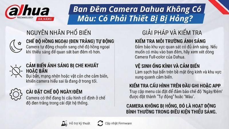 ban-dem-camera-dahua-khong-co-mau-co-phai-thiet-bi-bi-hong