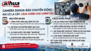 camera-dahua-bao-chuyen-dong-khi-co-la-cay-cach-chinh-cho-chinh-xac