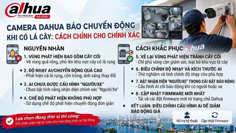 camera-dahua-bao-chuyen-dong-khi-co-la-cay-cach-chinh-cho-chinh-xac