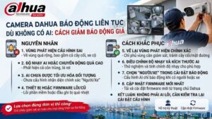 camera-dahua-bao-dong-lien-tuc-du-khong-co-ai-cach-giam-bao-dong-gia