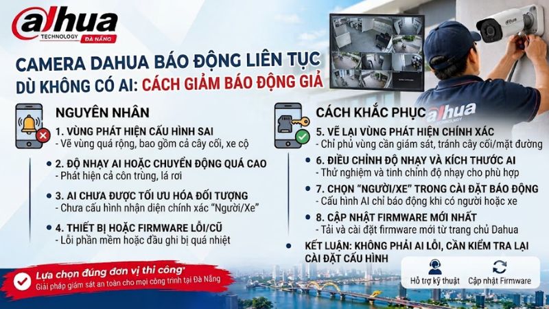 camera-dahua-bao-dong-lien-tuc-du-khong-co-ai-cach-giam-bao-dong-gia