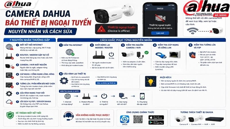camera-dahua-bao-thiet-bi-ngoai-tuyen-nguyen-nhan-va-cach-sua