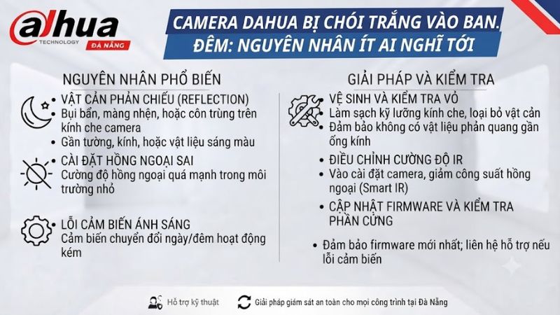camera-dahua-bi-choi-trang-vao-ban-dem-nguyen-nhan-it-ai-nghi-toi