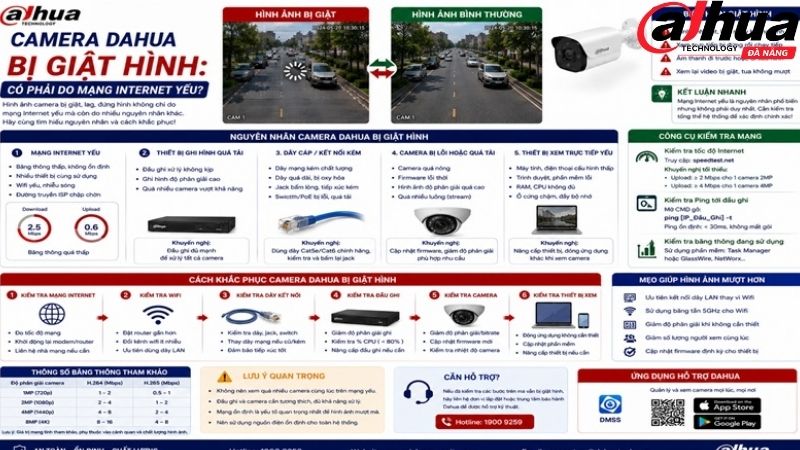 camera-dahua-bi-giat-hinh-co-phai-do-mang-internet-yeu