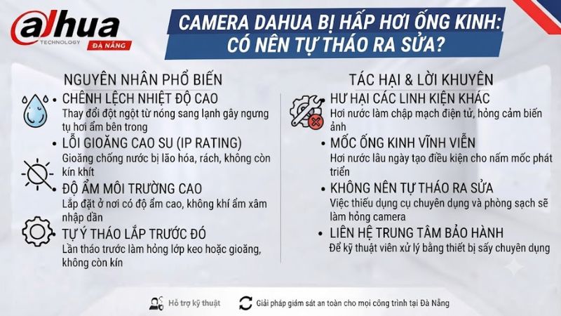 camera-dahua-bi-hap-hoi-ong-kinh-co-nen-tu-thao-ra-sua