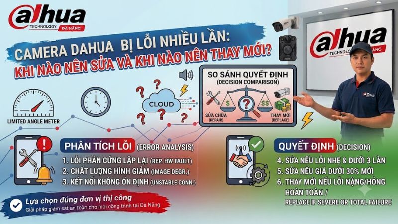 camera-dahua-bi-loi-nhieu-lan-khi-nao-nen-sua-va-khi-nao-nen-thay-moi