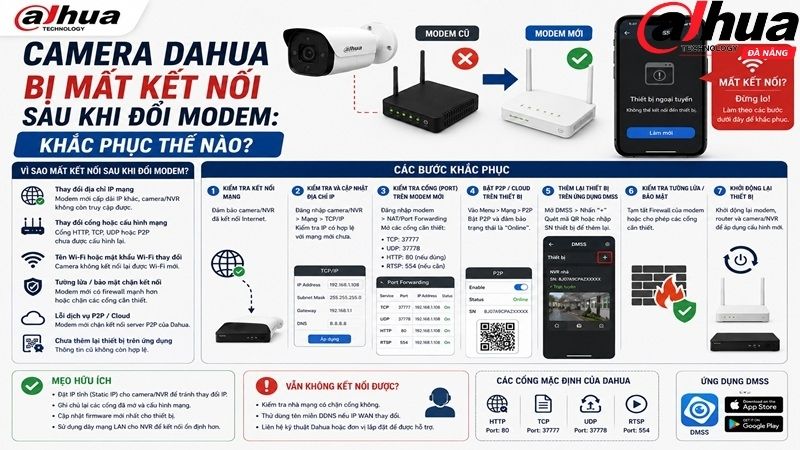 camera-dahua-bi-mat-ket-noi-sau-khi-doi-modem-khac-phuc-the-nao