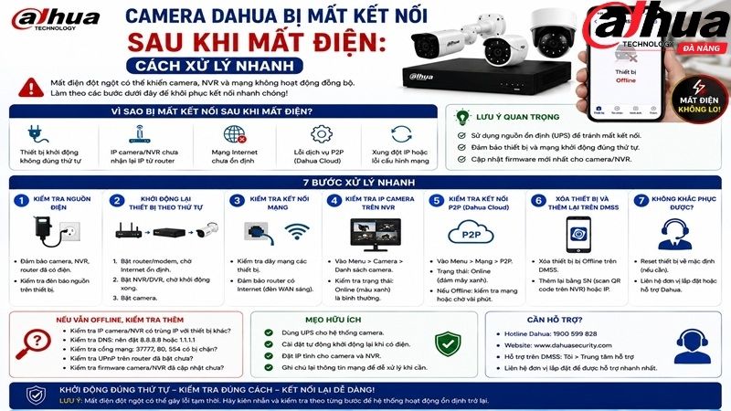 camera-dahua-bi-mat-ket-noi-sau-khi-mat-dien-cach-xu-ly-nhanh