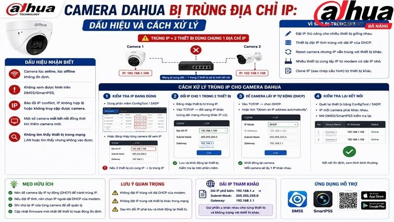 camera-dahua-bi-trung-dia-chi-ip-dau-hieu-va-cach-xu-ly