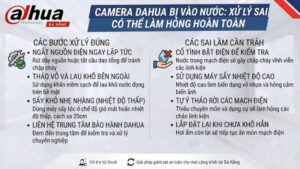 camera-dahua-bi-vao-nuoc-xu-ly-sai-co-the-lam-hong-hoan-toan
