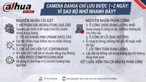 camera-dahua-chi-luu-duoc-1-2-ngay-vi-sao-bo-nho-nhanh-day