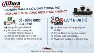 camera-dahua-co-dung-chung-voi-dau-ghi-cua-thuong-hieu-khac-khong