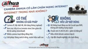 camera-dahua-co-lam-cham-mang-internet-trong-nha-khong