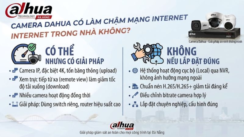camera-dahua-co-lam-cham-mang-internet-trong-nha-khong