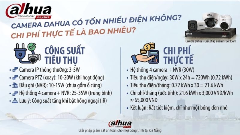 camera-dahua-co-ton-nhieu-dien-khong-chi-phi-thuc-te-la-bao-nhieu