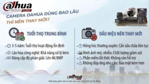 camera-dahua-dung-bao-lau-thi-nen-thay-moi