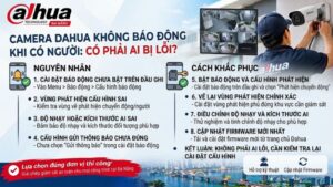 camera-dahua-khong-bao-dong-khi-co-nguoi-co-phai-ai-bi-loi