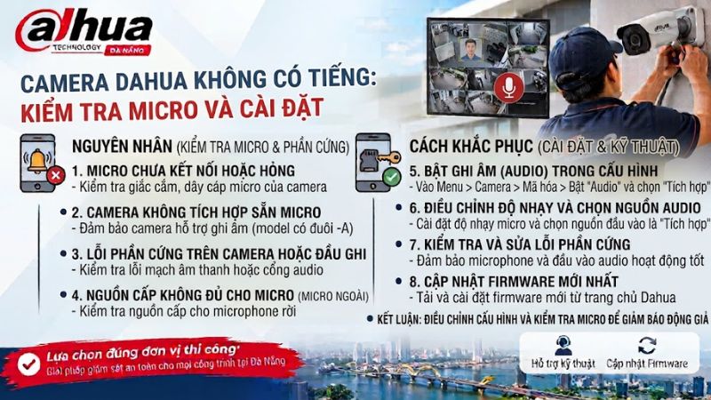 camera-dahua-khong-co-tieng-kiem-tra-micro-va-cai-dat