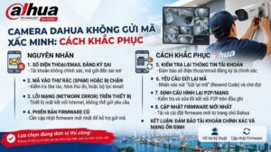 camera-dahua-khong-gui-ma-xac-minh-cach-khac-phuc
