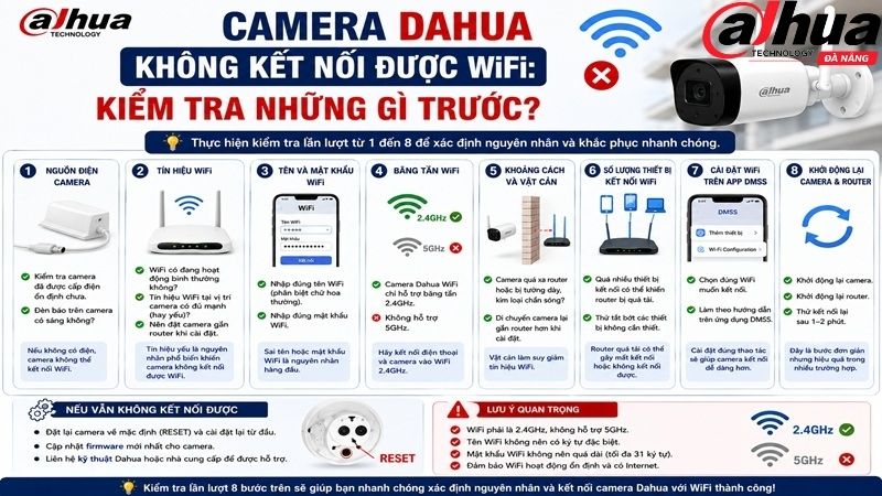 camera-dahua-khong-ket-noi-duoc-wifi-kiem-tra-nhung-gi-truoc