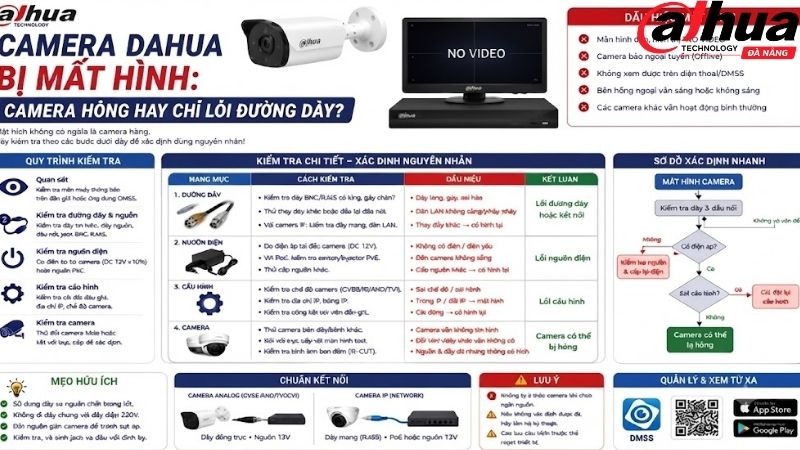camera-dahua-khong-ket-noi-internet-vi-sao-den-mang-van-sang 