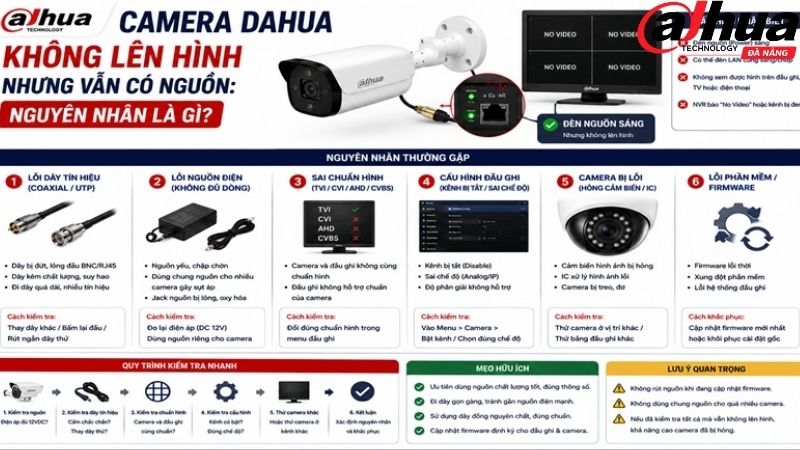 camera-dahua-khong-len-hinh-nhung-van-co-nguon-nguyen-nhan-la-gi
