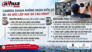 camera-dahua-khong-nhan-bien-so-xe-do-goc-lap-hay-do-cau-hinh