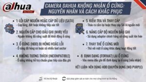 camera-dahua-khong-nhan-o-cung-nguyen-nhan-va-cach-khac-phuc