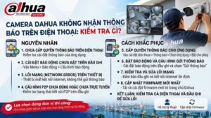 camera-dahua-khong-nhan-thong-bao-tren-dien-thoai-kiem-tra-gi