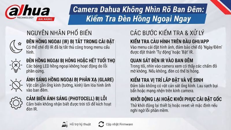 camera-dahua-khong-nhin-ro-ban-dem-kiem-tra-den-hong-ngoai-ngay