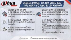 camera-dahua-tu-xoa-video-sau-vai-ngay-co-phai-bi-loi-khong