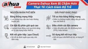 camera-dahua-xem-bi-cham-hon-thuc-te-cach-giam-do-tre