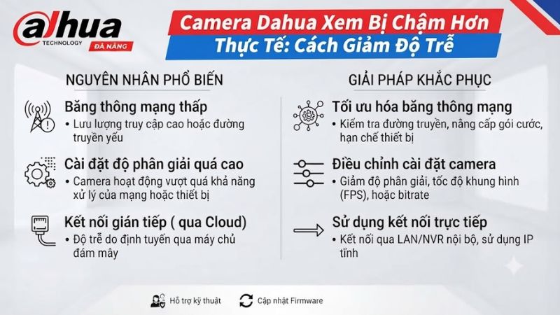 camera-dahua-xem-bi-cham-hon-thuc-te-cach-giam-do-tre