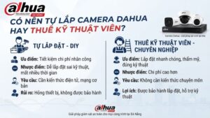 co-nen-tu-lap-camera-dahua-hay-thue-ky-thuat-vien