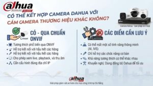 co-the-ket-hop-camera-dahua-voi-camera-thuong-hieu-khac-khong