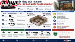 cua-hang-dien-tich-nho-nen-lap-bao-nhieu-camera-dahua