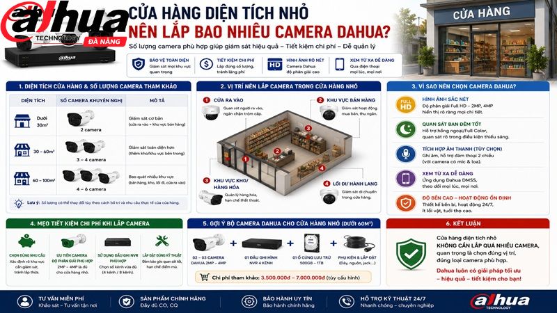 cua-hang-dien-tich-nho-nen-lap-bao-nhieu-camera-dahua