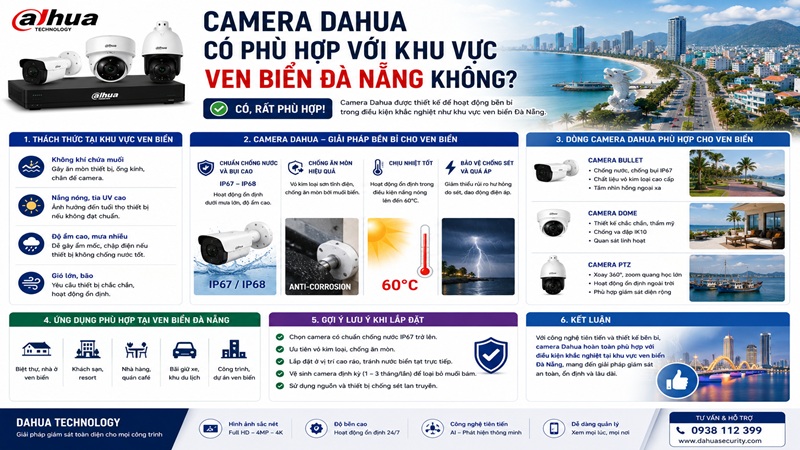 Camera Dahua Có Phù Hợp Với Khu Vực Ven Biển Đà Nẵng Không?