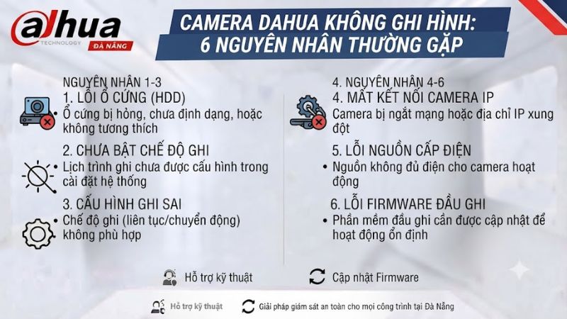 dau-ghi-dahua-bi-treo-logo-vi-sao-khoi-dong-lai-van-khong-duoc