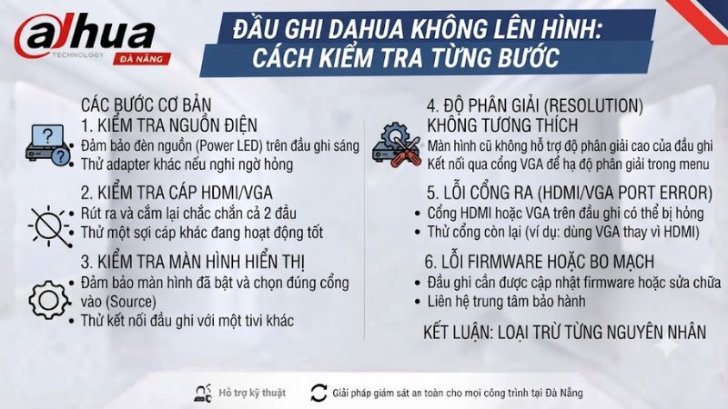 dau-ghi-dahua-khong-len-hinh-cach-kiem-tra-tung-buoc