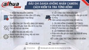 dau-ghi-dahua-khong-nhan-camera-cach-kiem-tra-tung-kenh