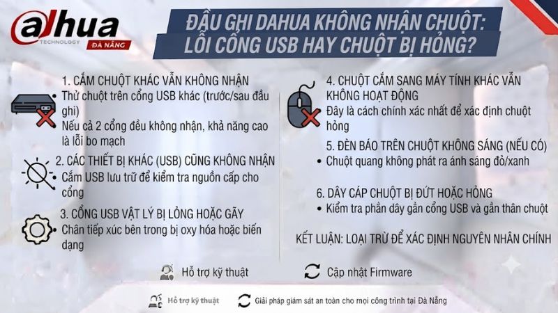 dau-ghi-dahua-khong-nhan-chuot-loi-cong-usb-hay-chuot-bi-hong