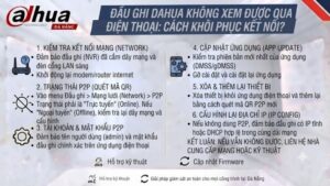 dau-ghi-dahua-khong-xem-duoc-qua-dien-thoai-cach-khoi-phuc-ket-noi