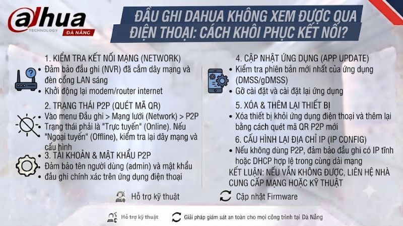 dau-ghi-dahua-khong-xem-duoc-qua-dien-thoai-cach-khoi-phuc-ket-noi