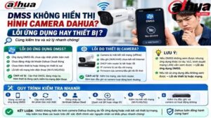 dmss-khong-hien-thi-hinh-camera-dahua-loi-ung-dung-hay-thiet-bi
