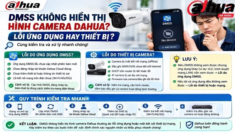dmss-khong-hien-thi-hinh-camera-dahua-loi-ung-dung-hay-thiet-bi