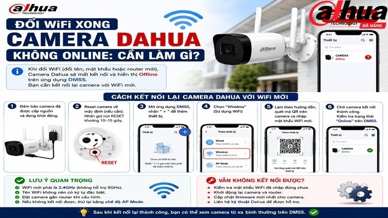 doi-wifi-xong-camera-dahua-khong-online-can-lam-gi
