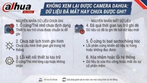 khong-xem-lai-duoc-camera-dahua-du-lieu-da-mat-hay-chua-duoc-ghi