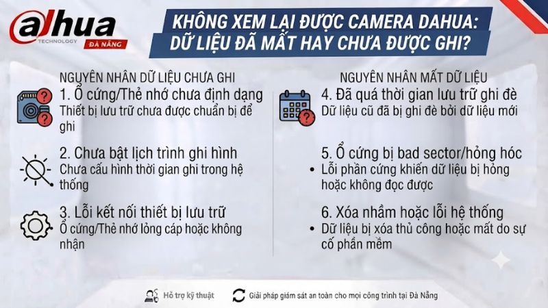 khong-xem-lai-duoc-camera-dahua-du-lieu-da-mat-hay-chua-duoc-ghi