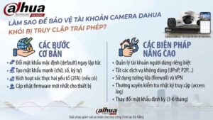 lam-sao-de-bao-ve-tai-khoan-camera-dahua-khoi-bi-truy-cap-trai-phep
